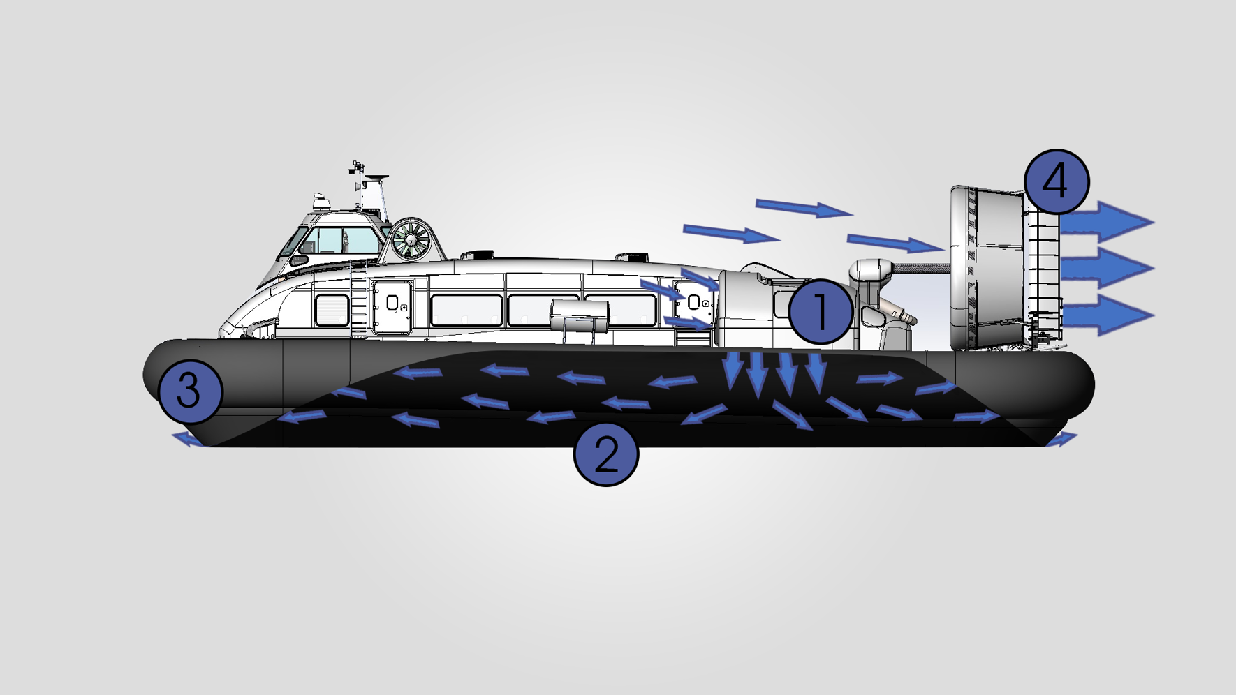 How Hovercraft Work how-hovercraft-work