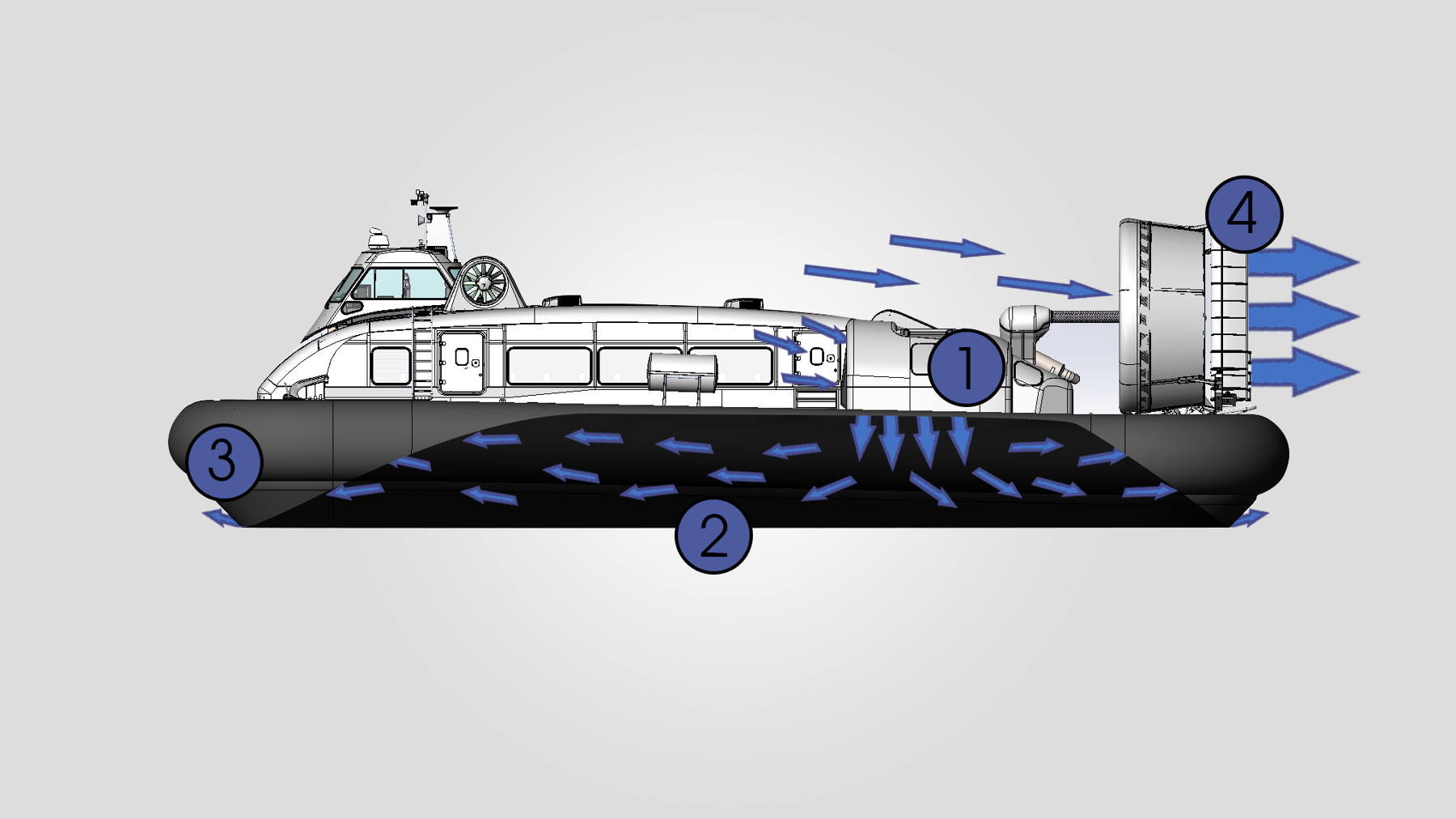How Hovercraft Work